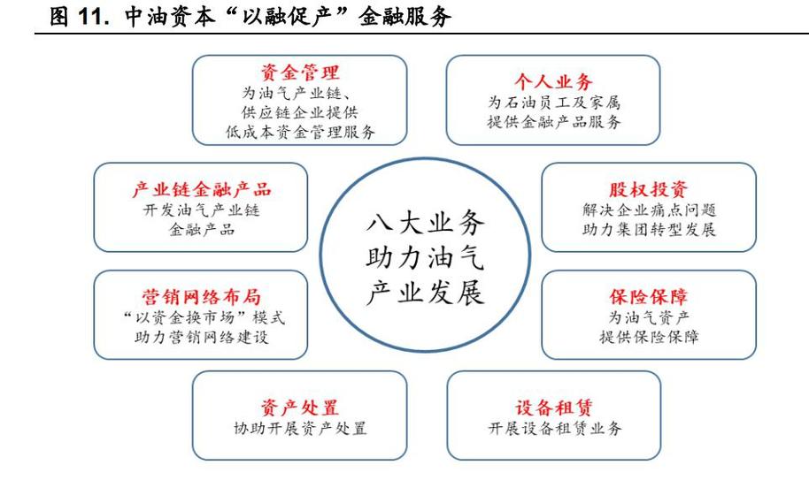 昆仑资本和中油资本的关系