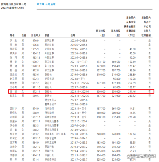 副行长一般年薪多少万游戏截图