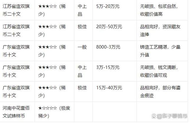双旗币价格表