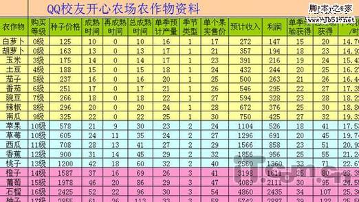 开心农场能赚钱吗