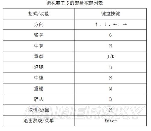 摇杆控制器如何设置