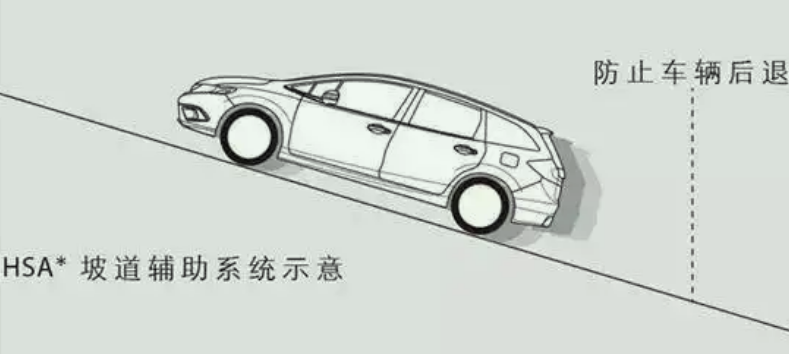 坡起辅助怎么用图标