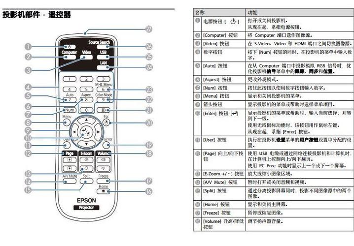 爱普生遥控器中文翻译截图