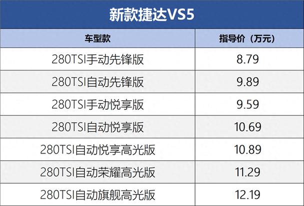 捷达vs5价格图标