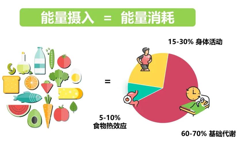 奶牛产后能量负平衡图标