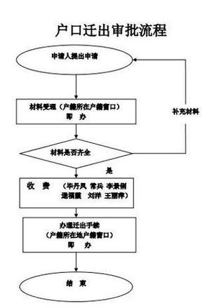 女方拿不到户口本怎么迁户口