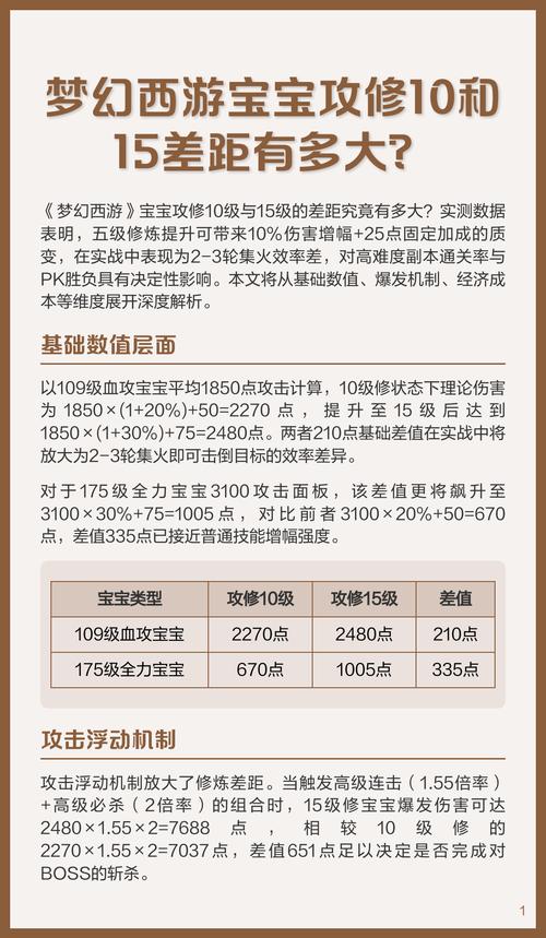 109宝宝修10和17差距