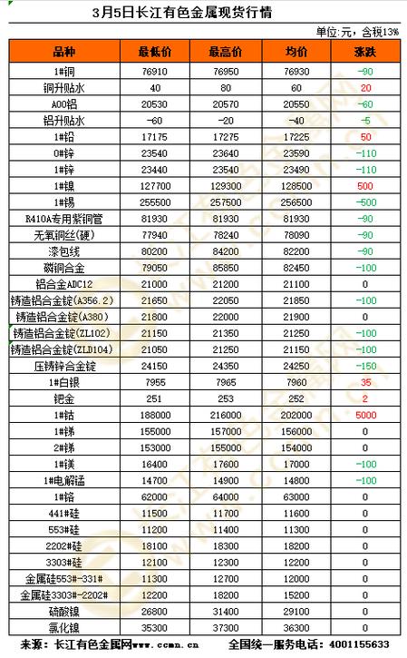 长江贵金属行情