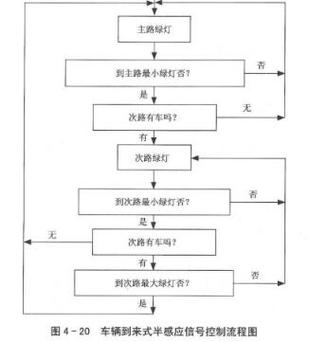 苹果平板开机设置流程图