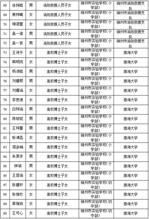 辽宁省锦州市教育局