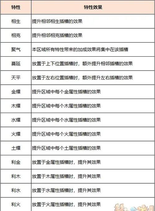 梦幻西游每日神器任务攻略