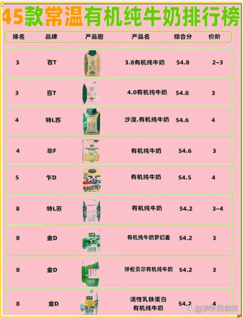 牛奶十大名牌排名游戏截图