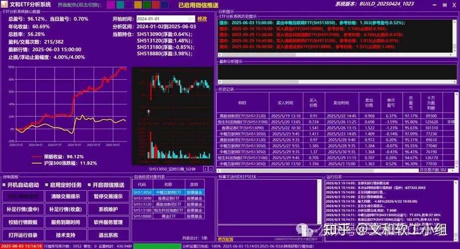 乖离率最佳参数截图