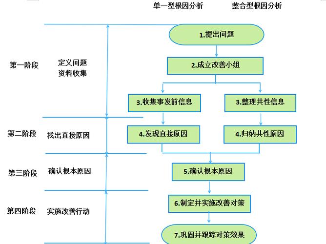 原因分析的方法图标