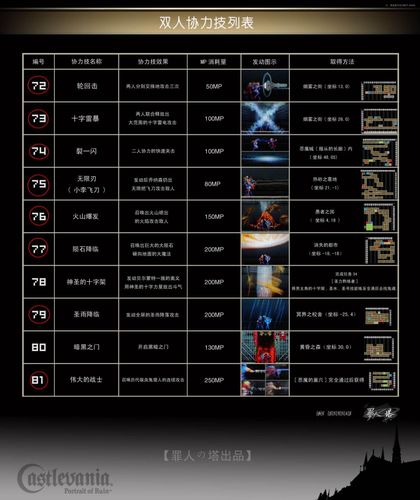迷宫的画廊攻略缩略图