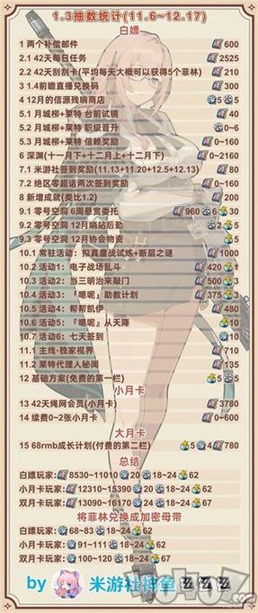 绝区零2026兑换码