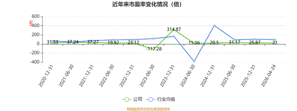 新大陆2025目标价