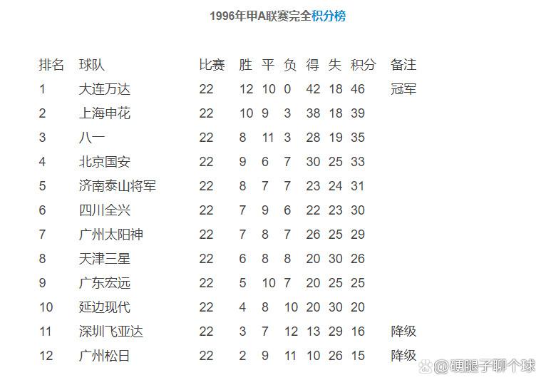 55场不败