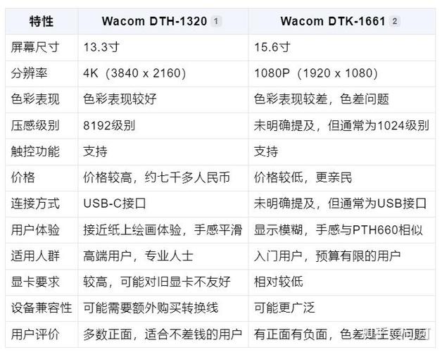 数位屏最建议买的三个品牌