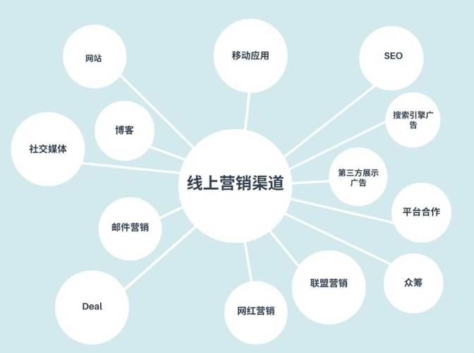小米的渠道服