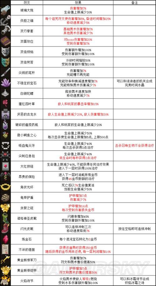 传说符文