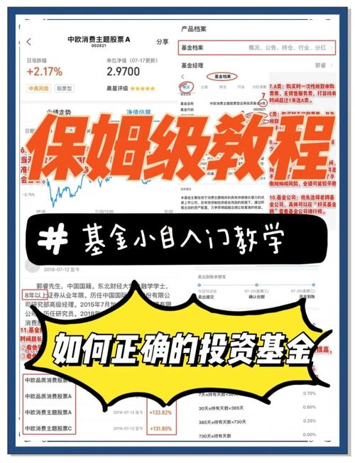 私募投资基金投资者要求截图