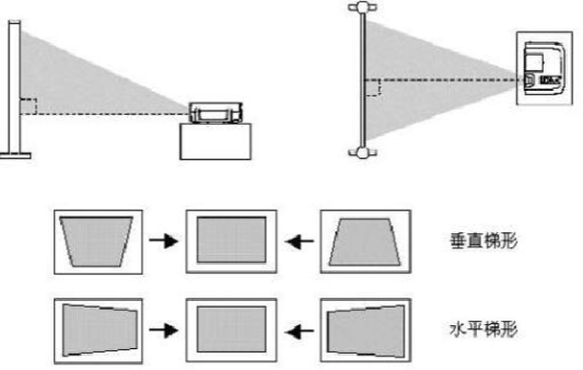 投影仪手动梯形校正技巧缩略图