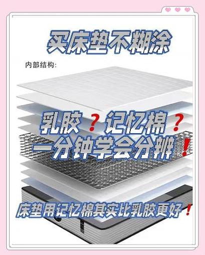 记忆棉好还是乳胶好截图