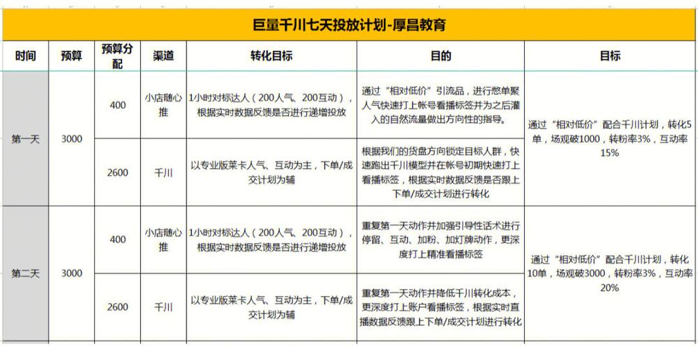 千川投流是什么意思