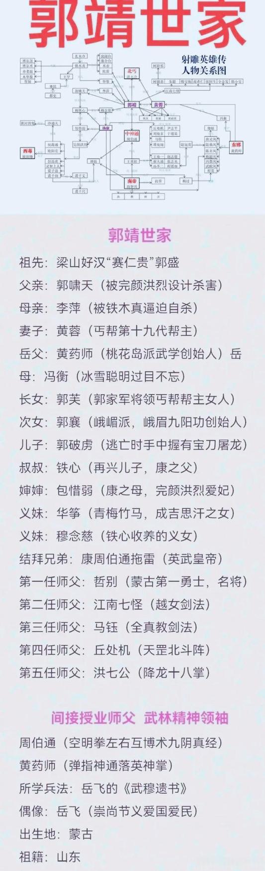 射雕108位人物介绍截图