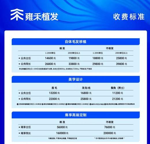 雍禾植发2000个毛囊多少钱