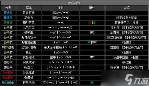 拳皇2002七枷社岩浆拳出招