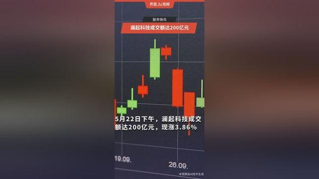澜起科技股票
