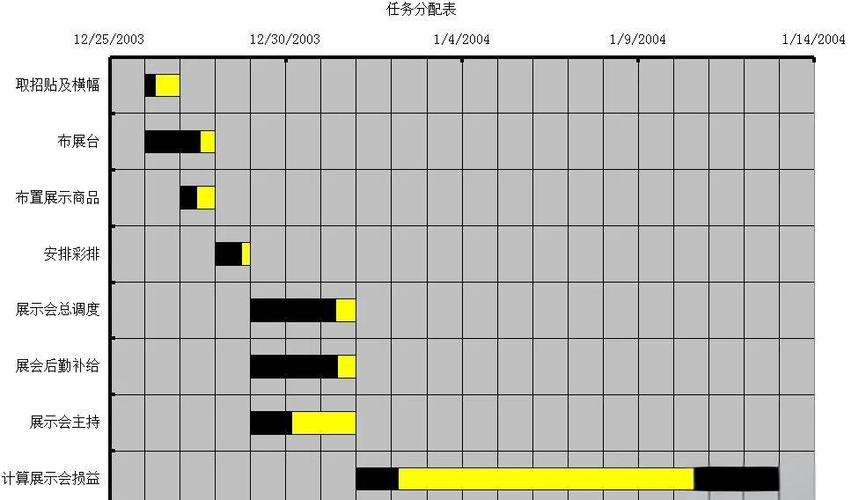 excel表格制作甘特图