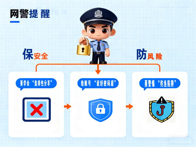 被别人骗走了隐私图片怎么办图标