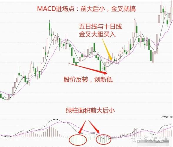 MACD水下二次金叉可以买吗