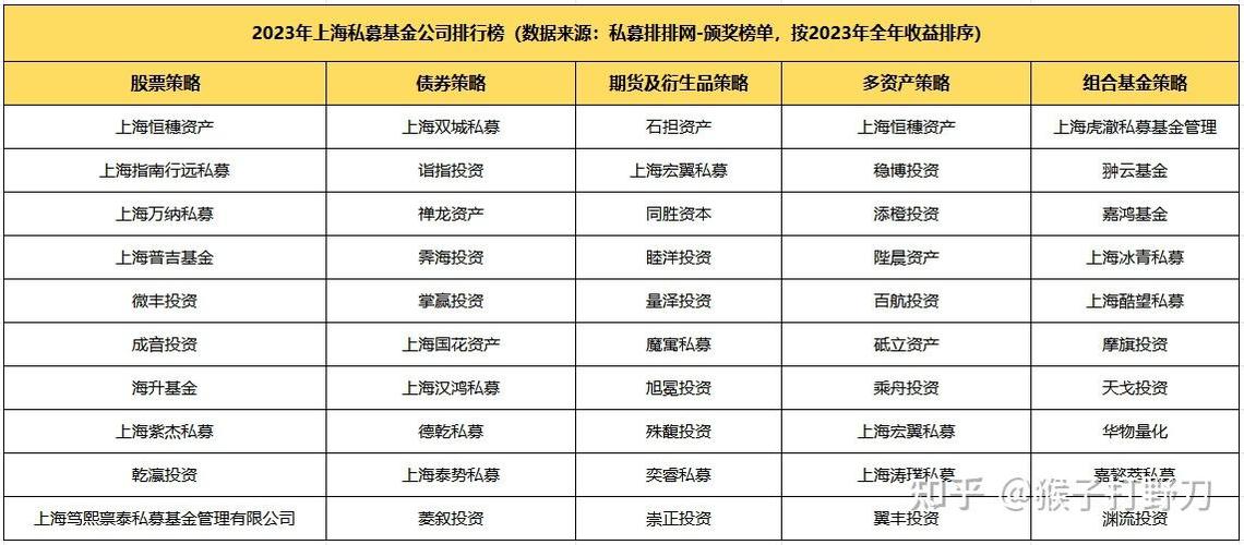上海私募排名一览表