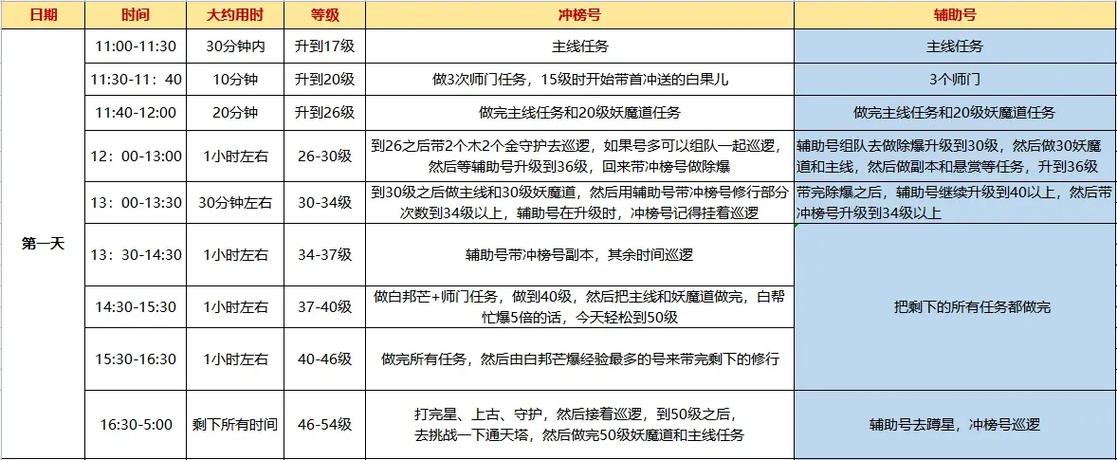 问道3个天星石升一级吗