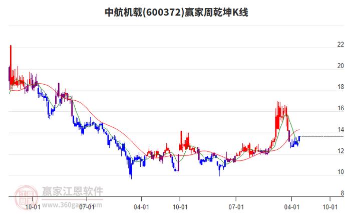 中航机载重组最新消息