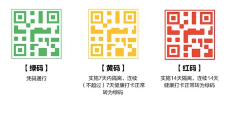 支付宝红码怎么样才能变成绿码