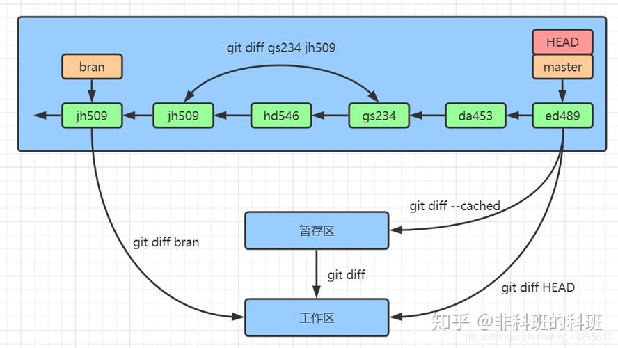 git小乌龟回退版本图标