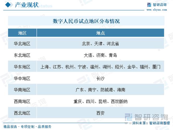 2026数字人民币覆盖地区