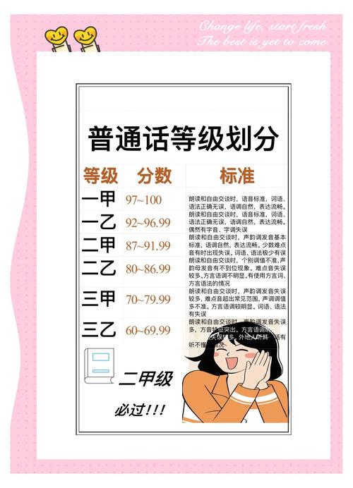 普通话87.7什么水平