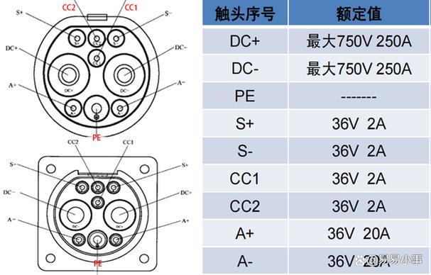 直流充电桩接口定义