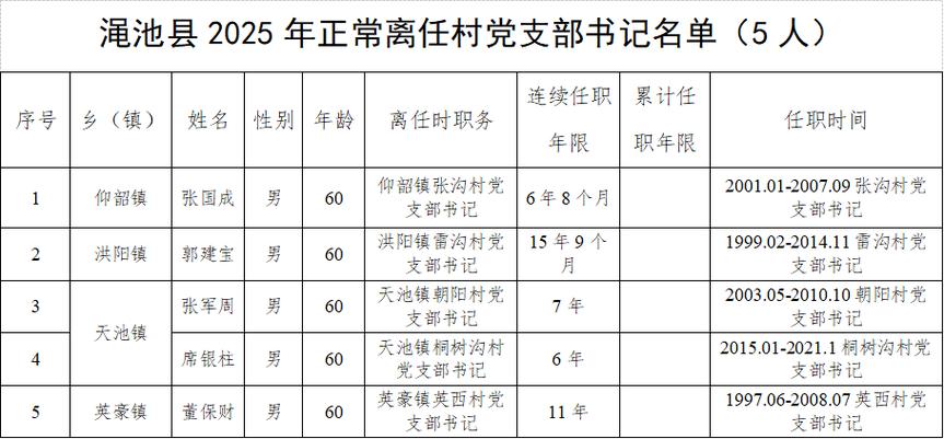 离职村干部补贴新政策