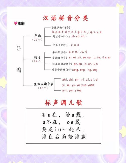如何在字母上加声调缩略图