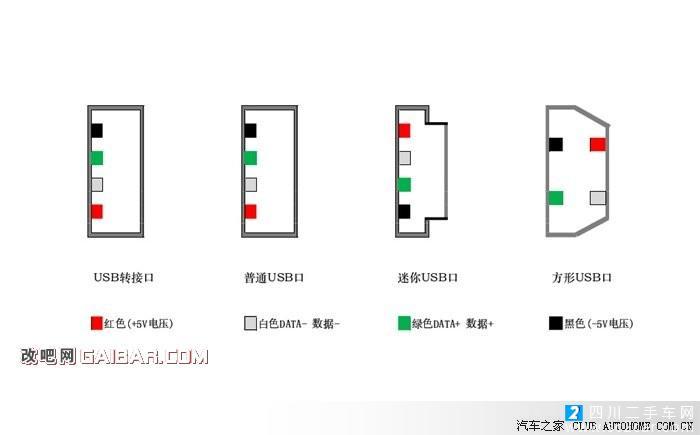 usb数据线那两根是电源线