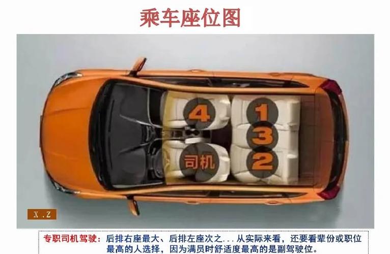乘车顺序先上还是后上