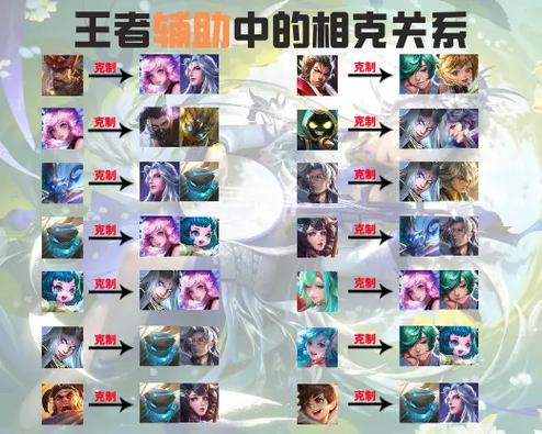 现在王者不显示克制了