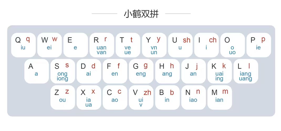 手机双拼怎么显示键盘图图标